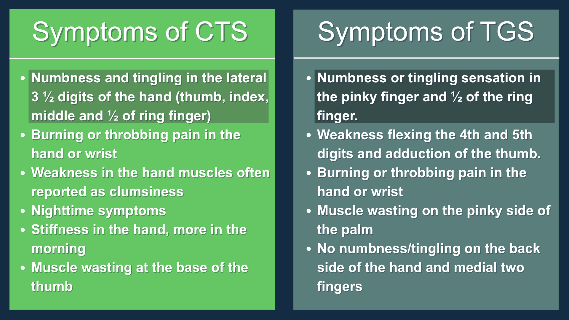 Ulnar nerve syndrome Ulnar nerve anatomy diagram for Tunnel of Guyon syndrome chiropractic diagnosis